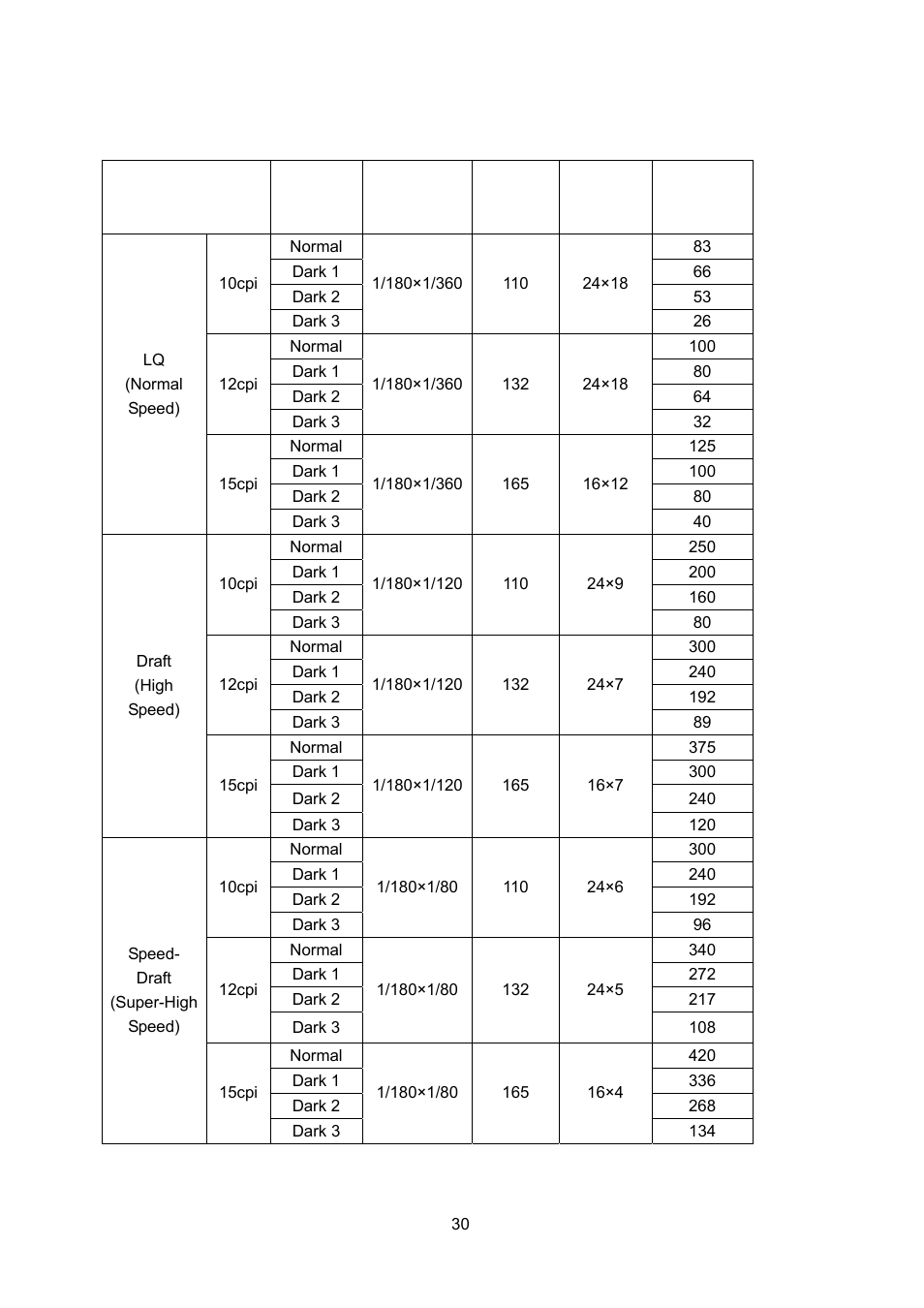 Print mode specifications | Seiko FB 390 User Manual | Page 35 / 50