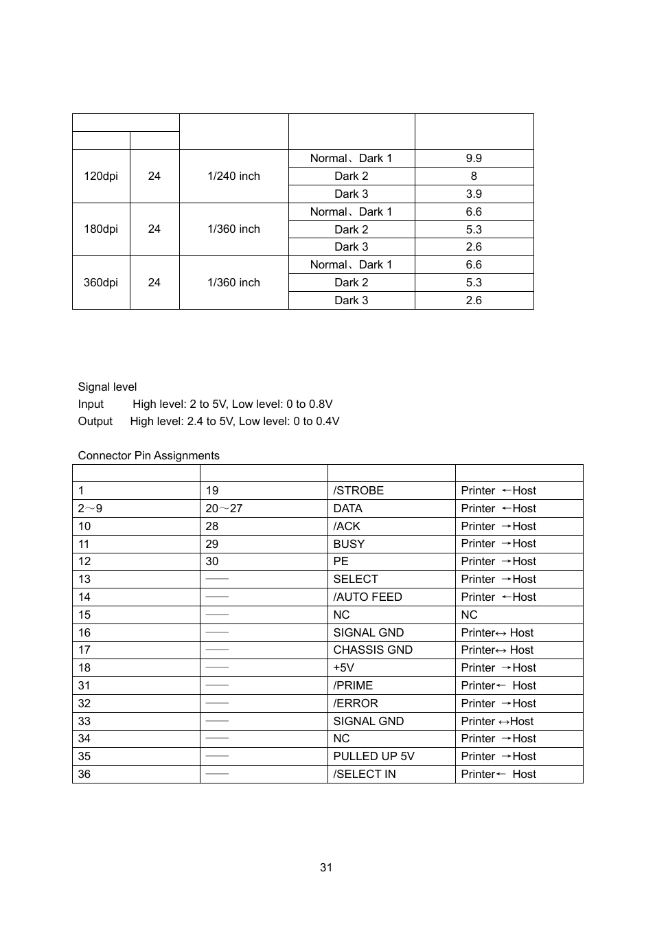 Graphic print specifications, Parallel interface | Seiko FB 390 User Manual | Page 36 / 50