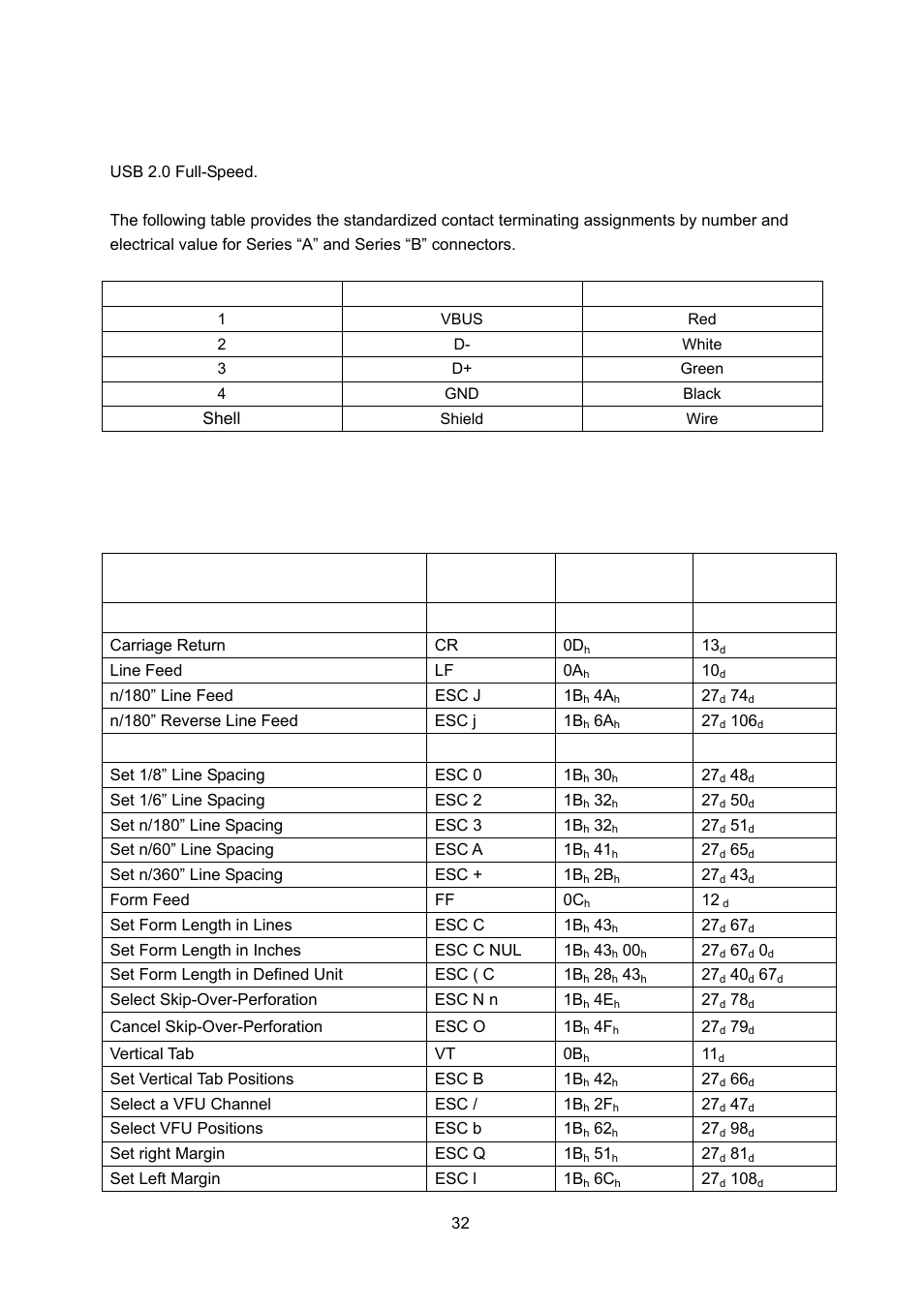 Usb interface, Command code summary, Epson emulation | Seiko FB 390 User Manual | Page 37 / 50