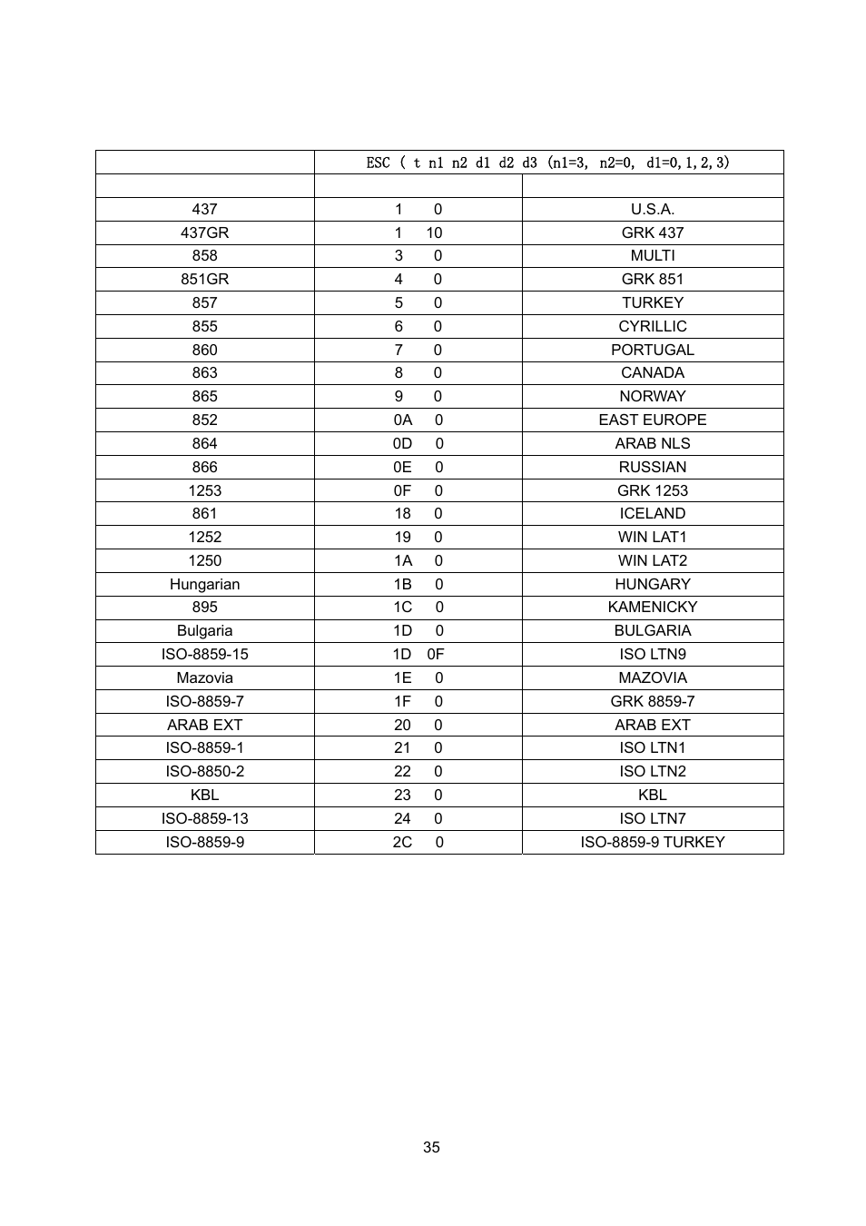 Select code pages | Seiko FB 390 User Manual | Page 40 / 50
