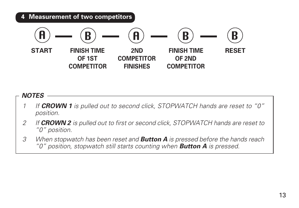 Ab a b b | Seiko 7T32 User Manual | Page 13 / 23