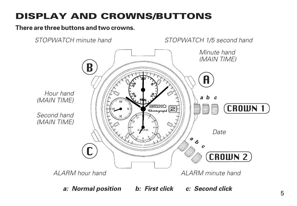 Display and crowns/buttons, Bc a, Crown 1 crown 2 | English, Hour hand (main time) second hand (main time) | Seiko 7T32 User Manual | Page 5 / 23