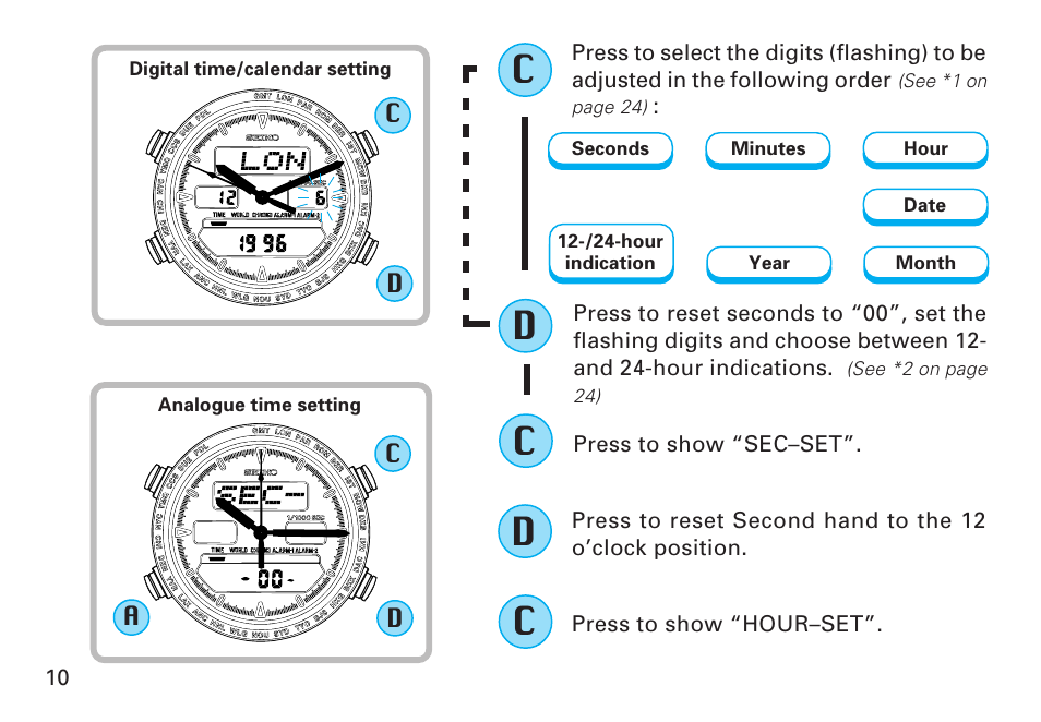 Seiko CAL. H021 User Manual | Page 10 / 35