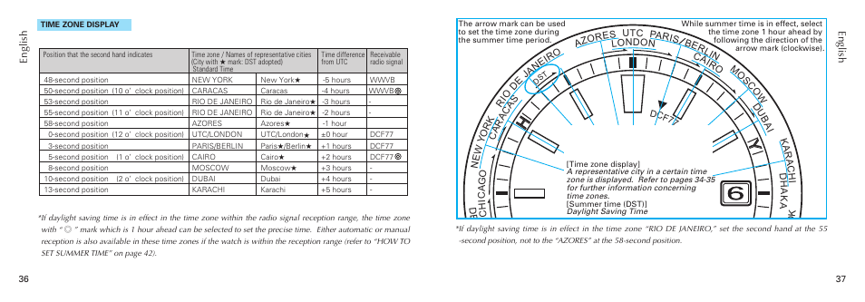 Seiko 7B26 User Manual | Page 19 / 35