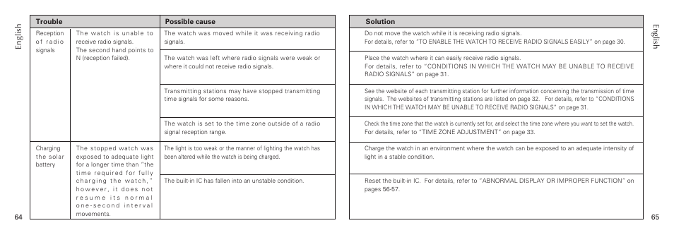 Seiko 7B26 User Manual | Page 33 / 35