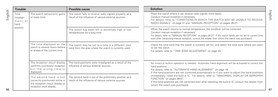 Seiko 7B26 User Manual | Page 34 / 35