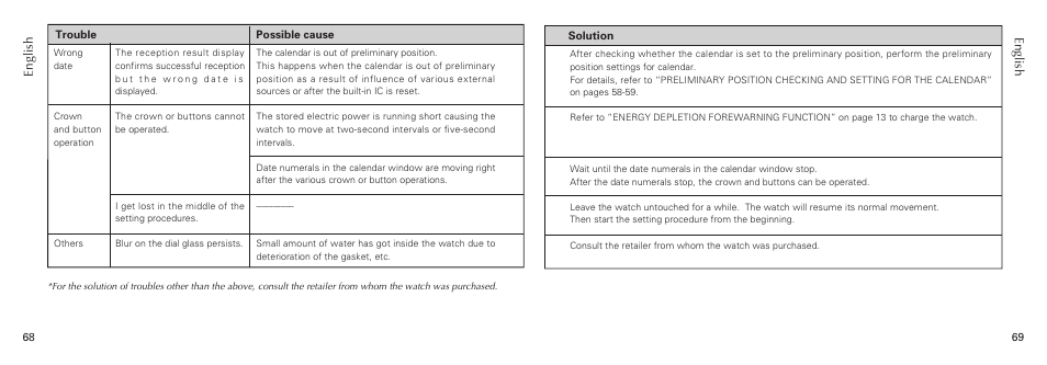 Seiko 7B26 User Manual | Page 35 / 35