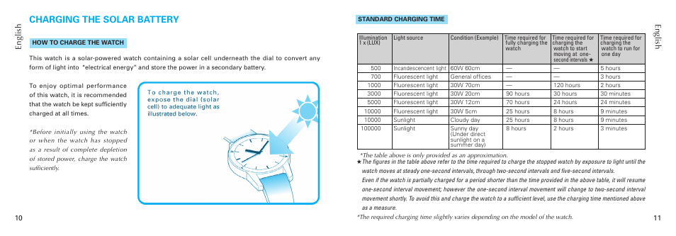 Charging the solar battery, English | Seiko 7B26 User Manual | Page 6 / 35