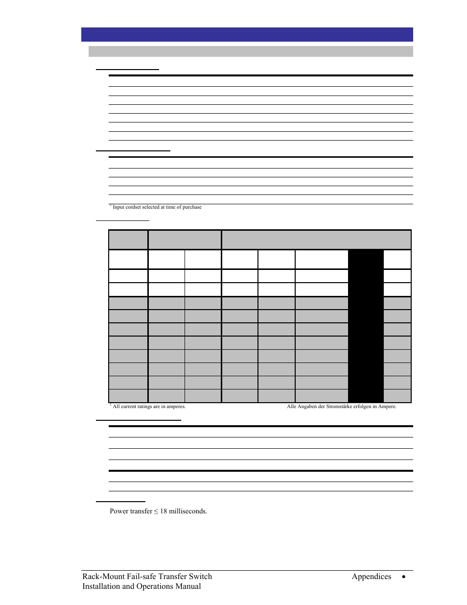 Chapter 4: appendices, Appendix a: technical specifications, Domestic models | International models, Power ratings, Physical specifications, Transfer rate, Hapter, Ppendices | Server Technology C-16HF1-C20 User Manual | Page 9 / 12