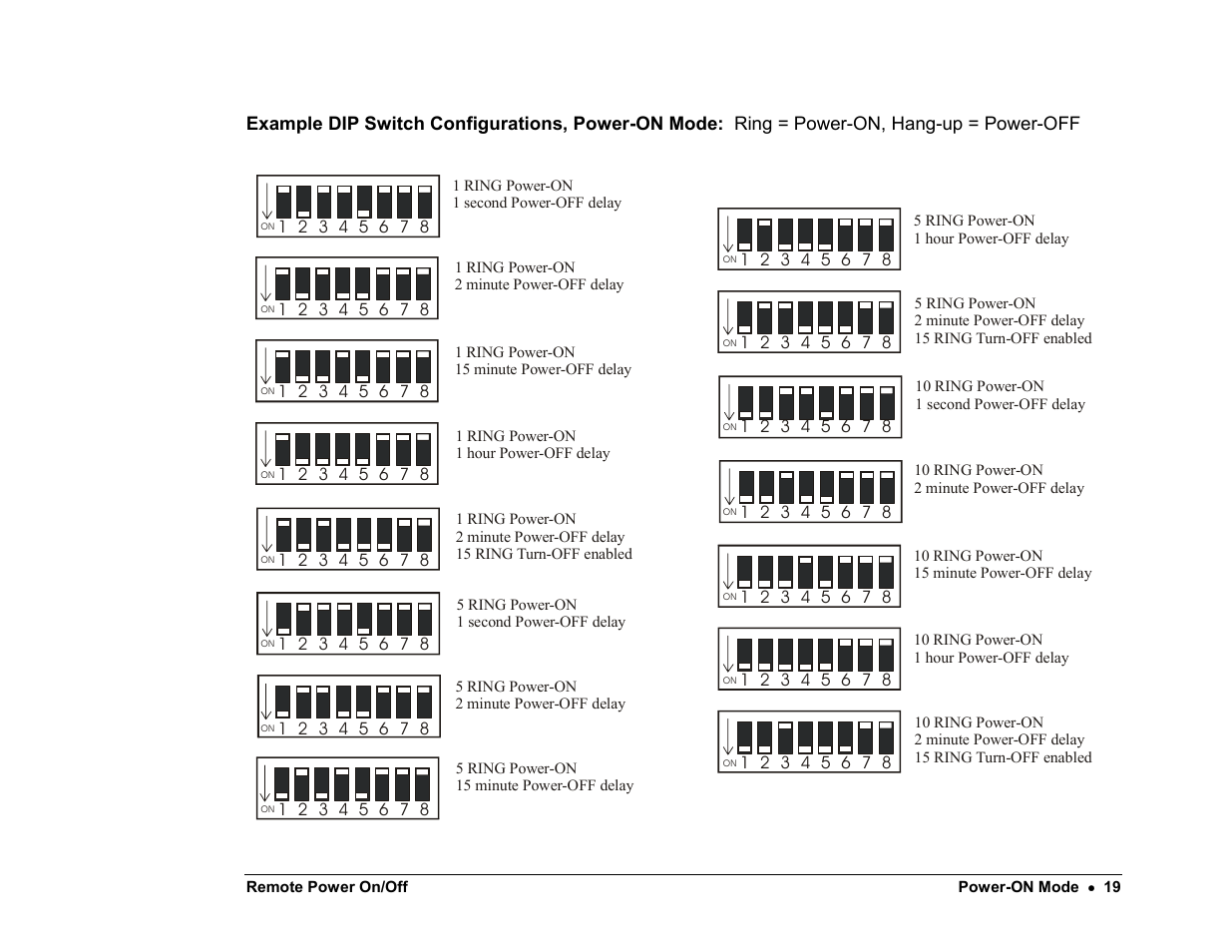 Server Technology PP02 User Manual | Page 19 / 67