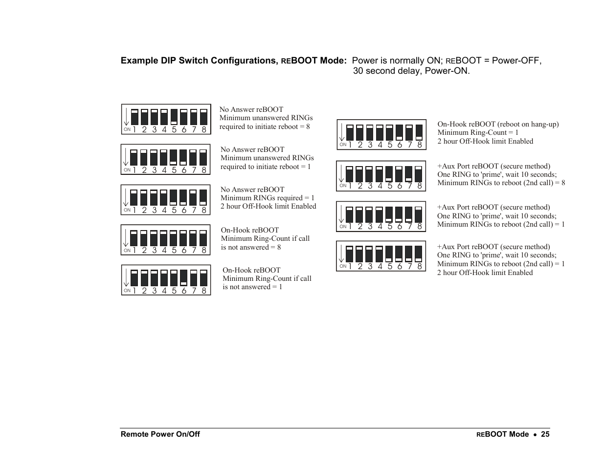 Server Technology PP02 User Manual | Page 25 / 67