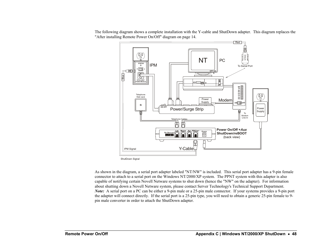 Power/surge strip, Modem, Y-cable | Server Technology PP02 User Manual | Page 48 / 67
