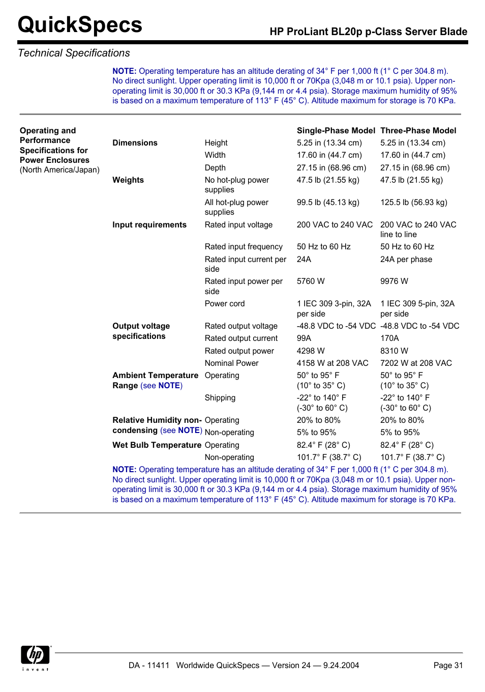 Quickspecs | Server Technology QUICKSPECS BL20P User Manual | Page 31 / 34