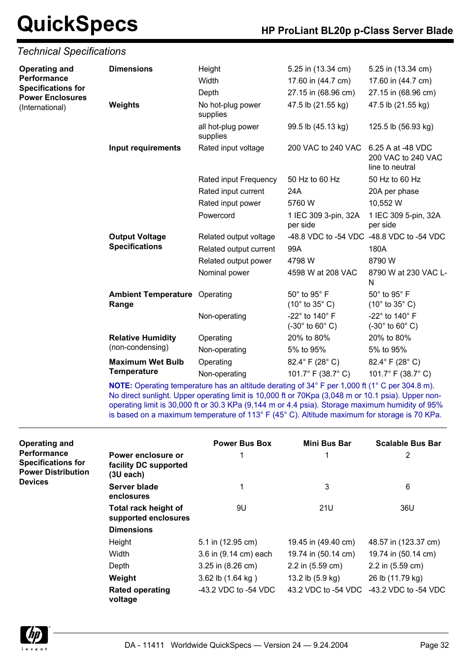 Quickspecs | Server Technology QUICKSPECS BL20P User Manual | Page 32 / 34