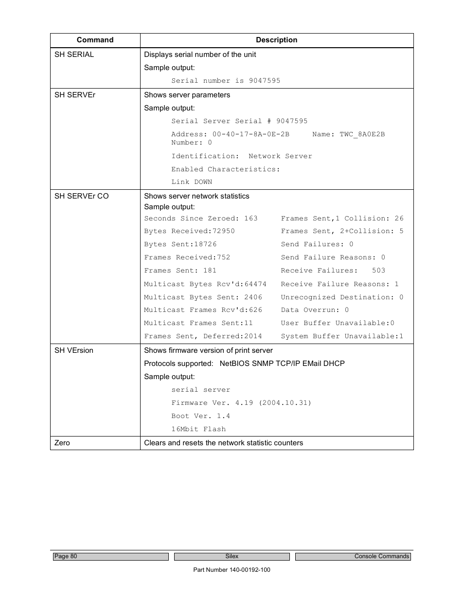 Silex technology Embedded Intelligent Module SX-560 User Manual | Page 86 / 110