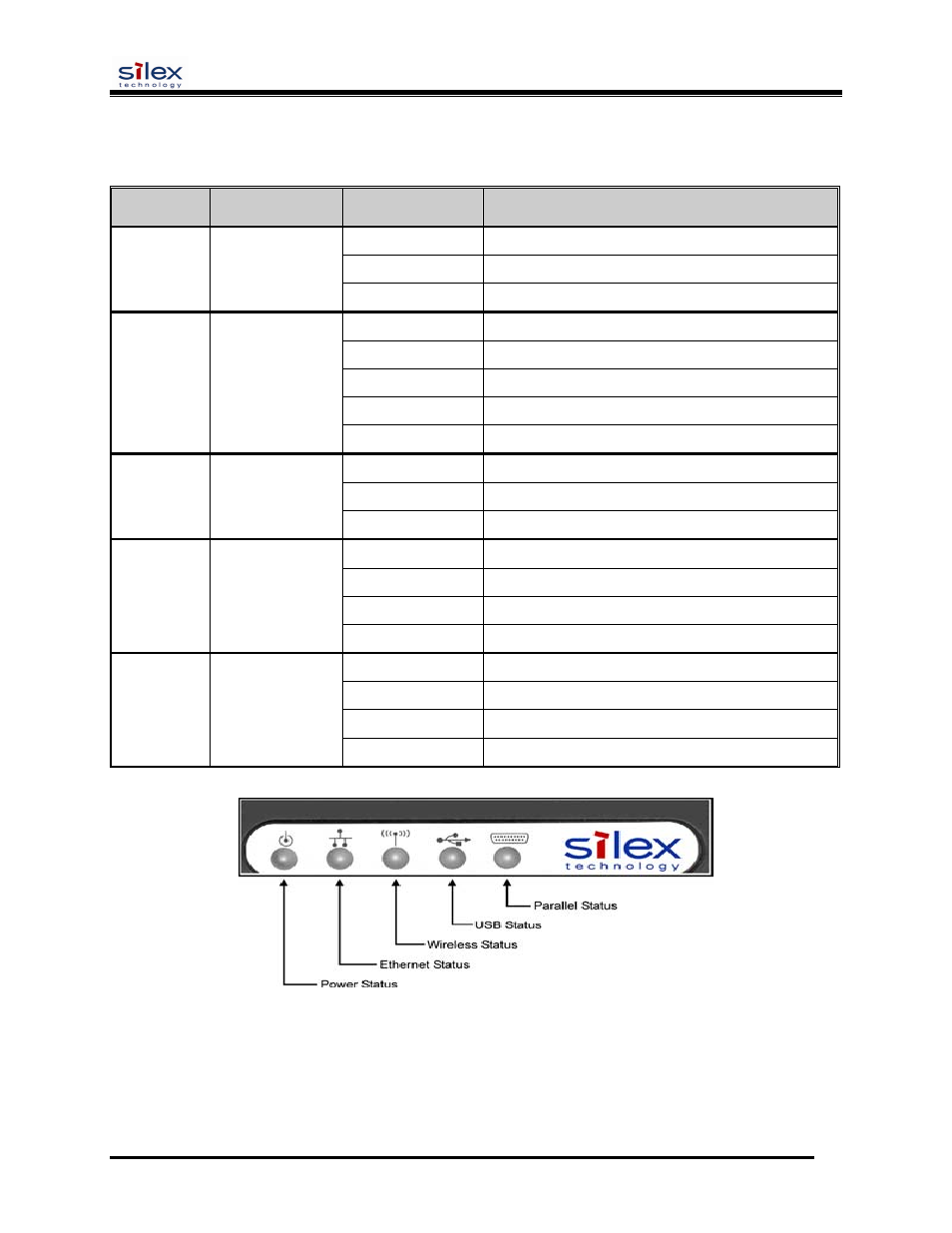 User’s guide, Led indicators, Label color state status | Silex technology SX-200 User Manual | Page 11 / 80