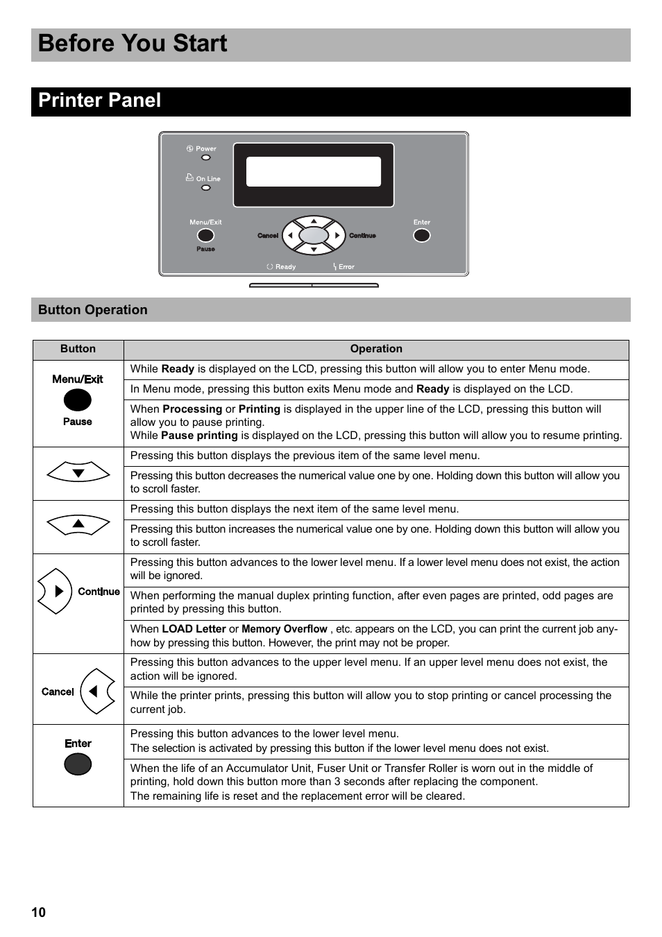 Printer panel, Button operation, Before you start | Silex technology KX-CL400 User Manual | Page 10 / 24