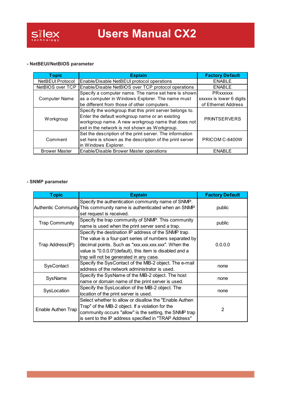 Users manual cx2 | Silex technology Print/Scanner/Storage Wireless Server PRICOM C-6400W User Manual | Page 100 / 101