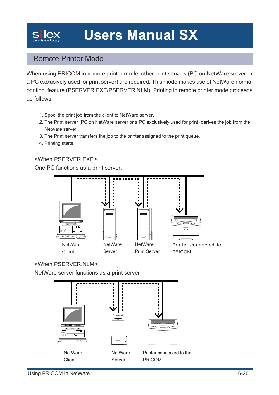 Remote printer mode, Users manual sx | Silex technology Mini Print Server PRICOM SX-300U User Manual | Page 118 / 191