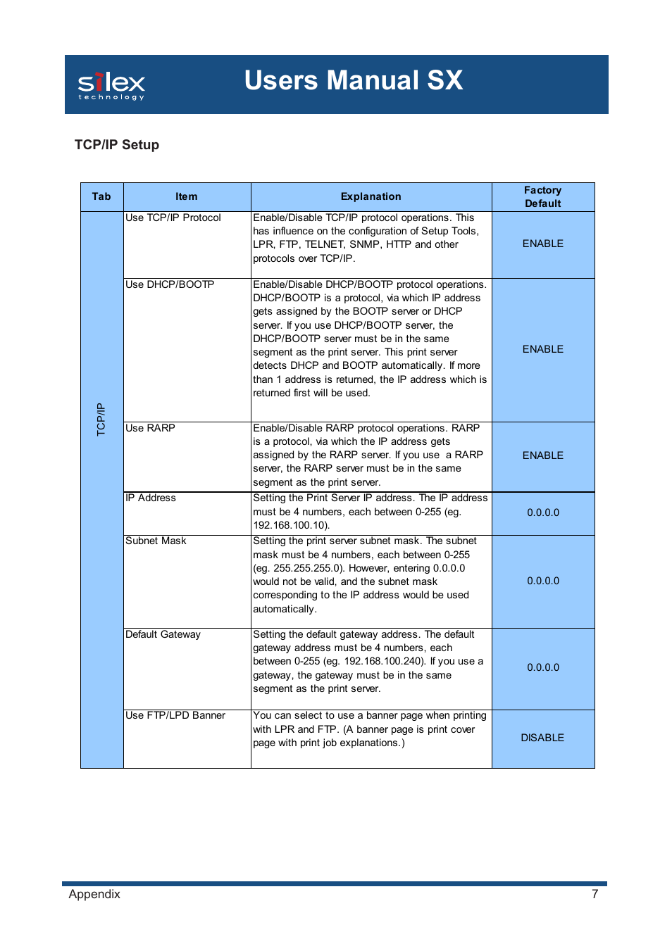 Users manual sx, Tcp/ip setup | Silex technology Mini Print Server PRICOM SX-300U User Manual | Page 181 / 191