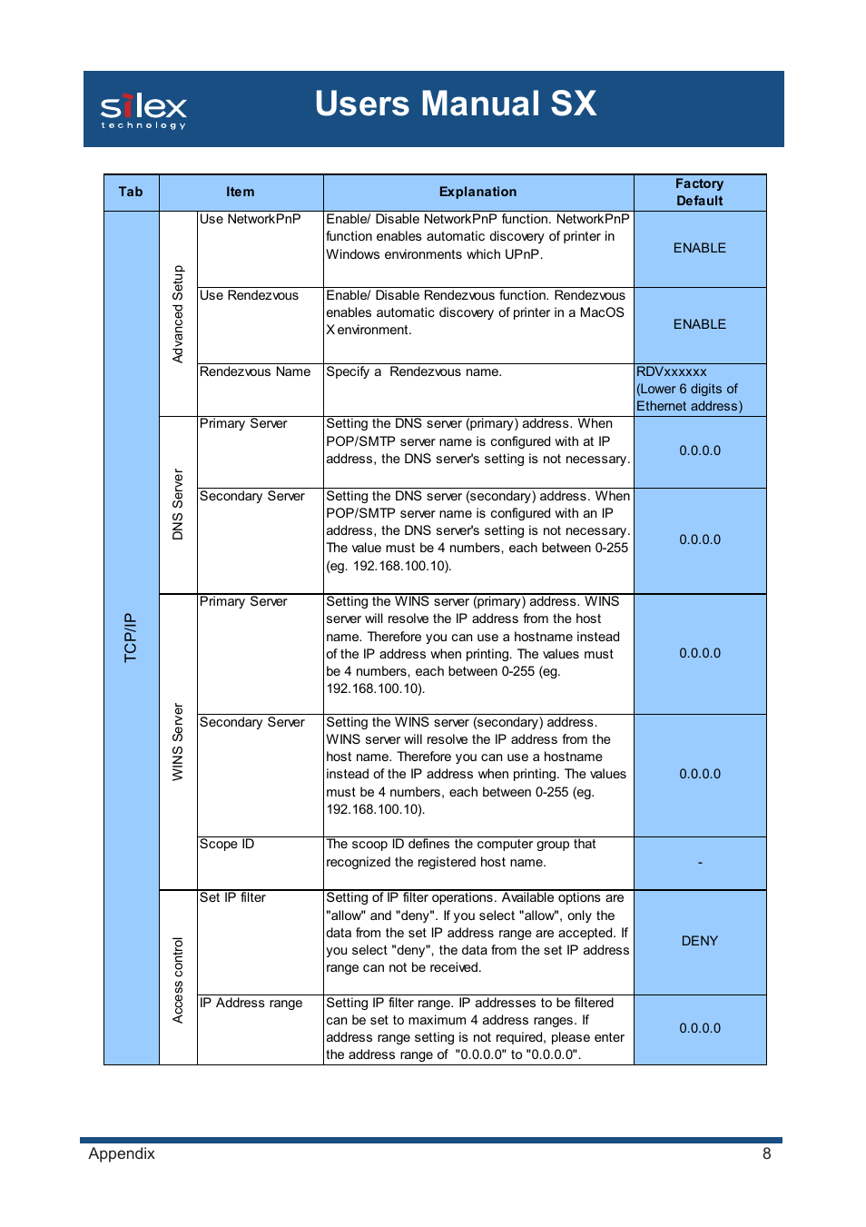 Users manual sx | Silex technology Mini Print Server PRICOM SX-300U User Manual | Page 182 / 191
