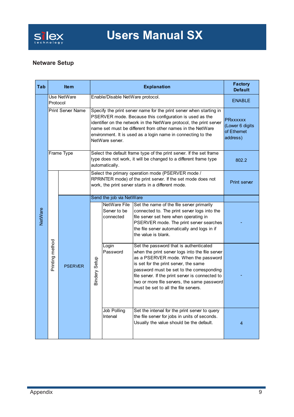 Users manual sx, Netware setup | Silex technology Mini Print Server PRICOM SX-300U User Manual | Page 183 / 191
