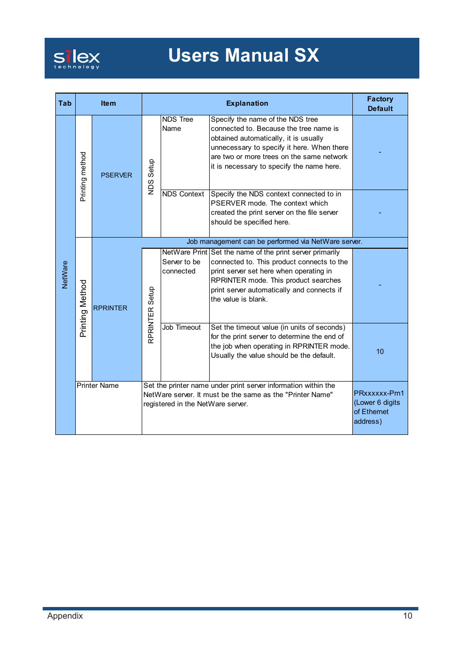 Users manual sx | Silex technology Mini Print Server PRICOM SX-300U User Manual | Page 184 / 191