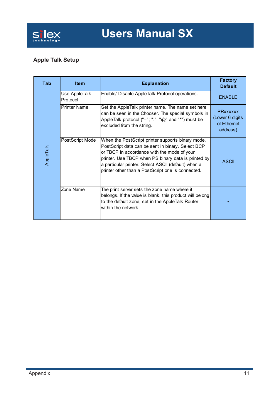 Users manual sx | Silex technology Mini Print Server PRICOM SX-300U User Manual | Page 185 / 191