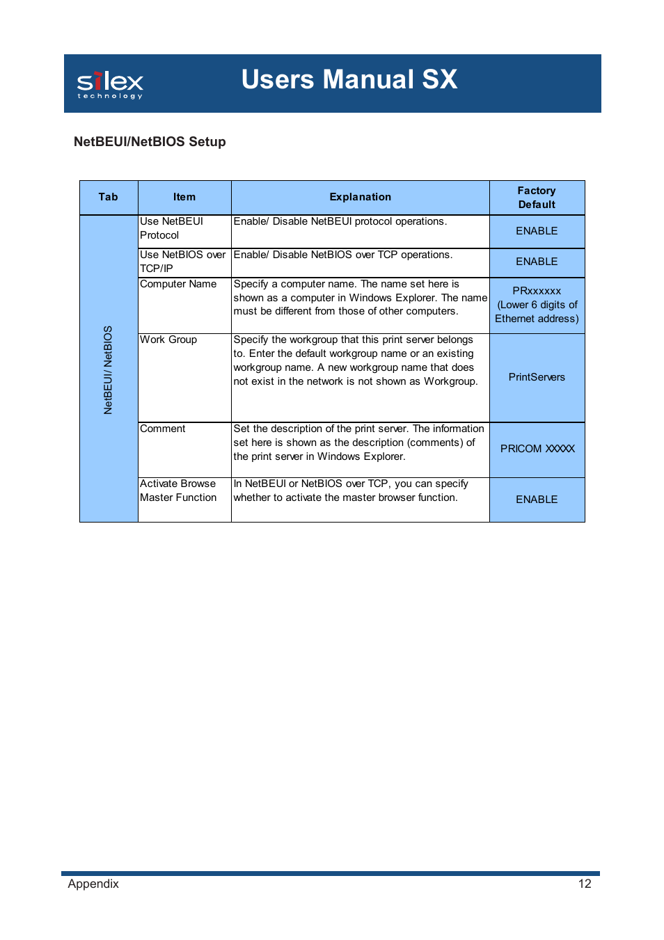 Users manual sx | Silex technology Mini Print Server PRICOM SX-300U User Manual | Page 186 / 191