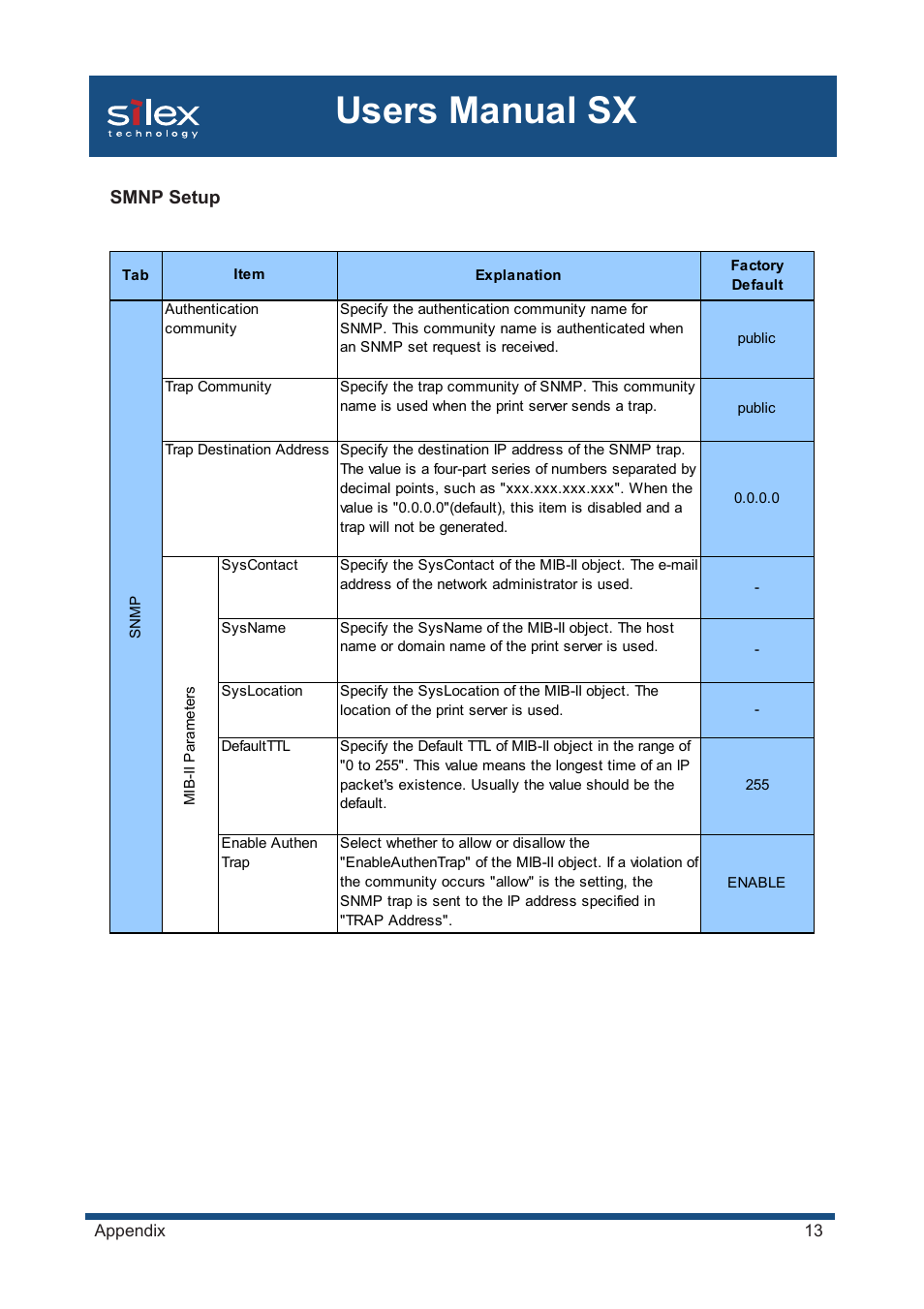 Users manual sx | Silex technology Mini Print Server PRICOM SX-300U User Manual | Page 187 / 191