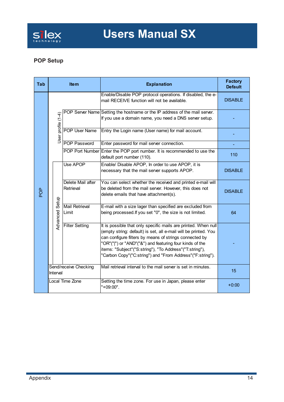 Users manual sx | Silex technology Mini Print Server PRICOM SX-300U User Manual | Page 188 / 191