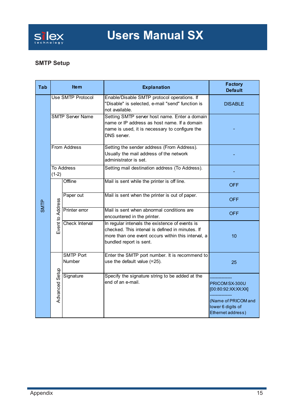 Users manual sx | Silex technology Mini Print Server PRICOM SX-300U User Manual | Page 189 / 191
