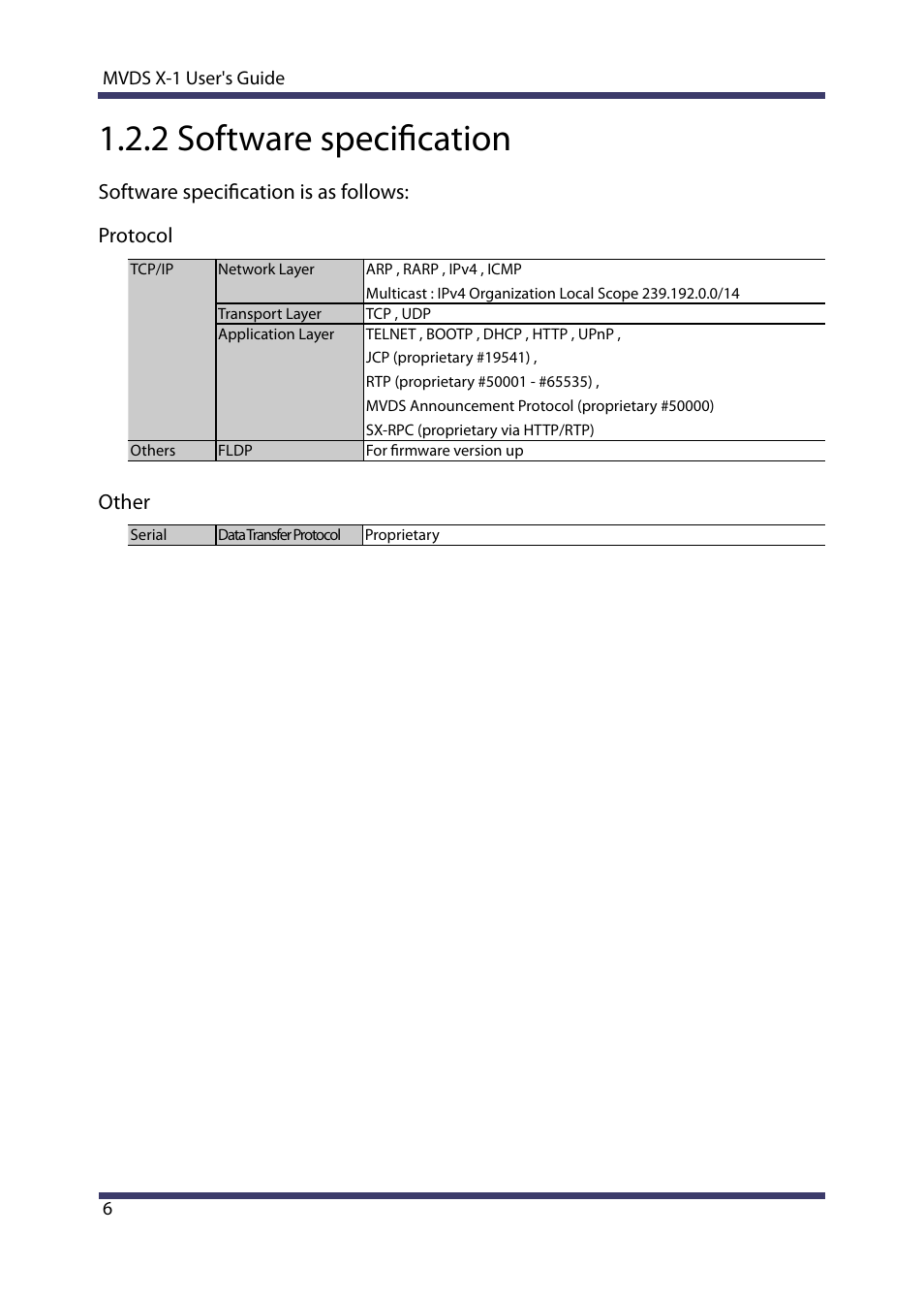 2 software specification, Software specification is as follows: protocol, Other | Silex technology Multicast Video Distribution System MVDS X-1 User Manual | Page 12 / 76