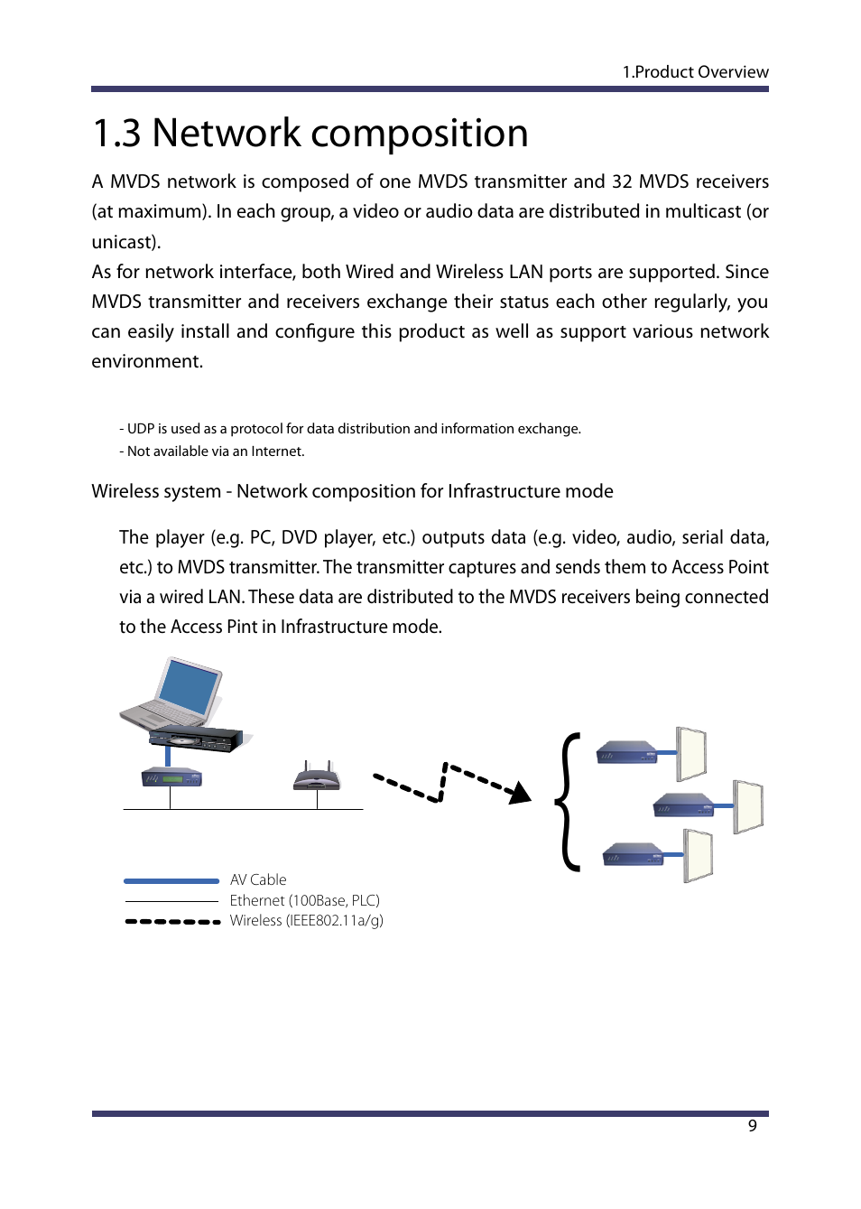 3 network composition | Silex technology Multicast Video Distribution System MVDS X-1 User Manual | Page 15 / 76