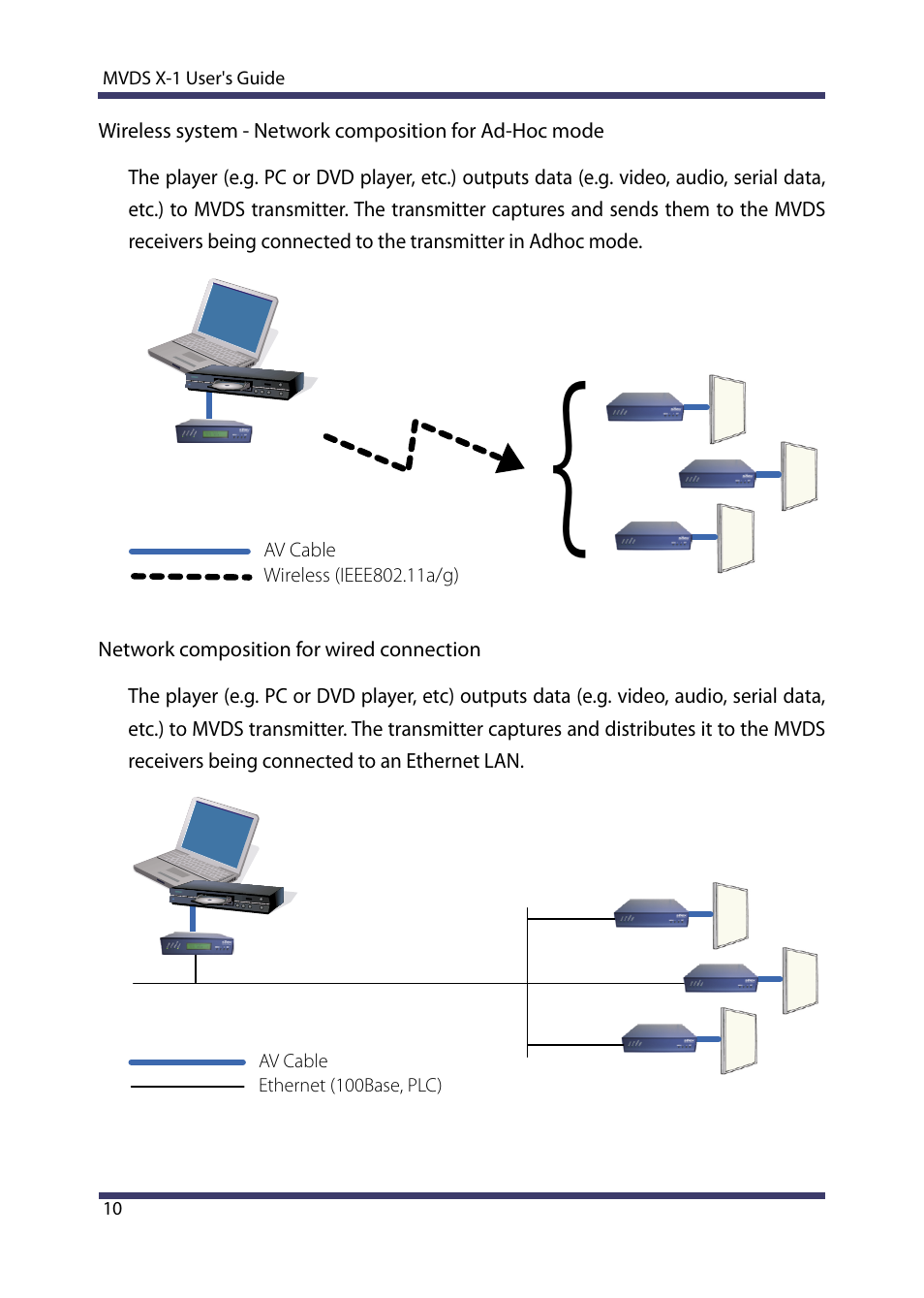 Silex technology Multicast Video Distribution System MVDS X-1 User Manual | Page 16 / 76