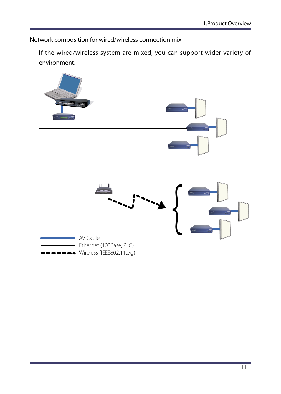 Silex technology Multicast Video Distribution System MVDS X-1 User Manual | Page 17 / 76