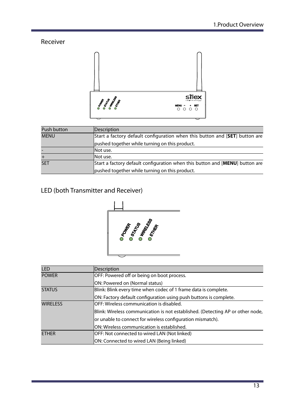 Led (both transmitter and receiver), Receiver | Silex technology Multicast Video Distribution System MVDS X-1 User Manual | Page 19 / 76
