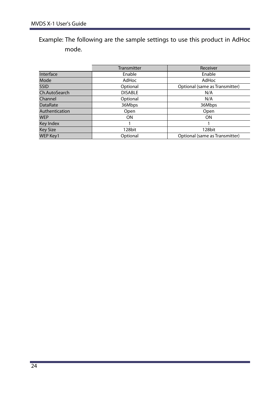 Silex technology Multicast Video Distribution System MVDS X-1 User Manual | Page 30 / 76