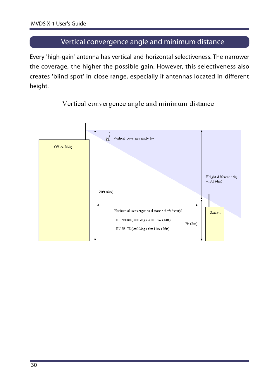 Vertical convergence angle and minimum distance | Silex technology Multicast Video Distribution System MVDS X-1 User Manual | Page 36 / 76