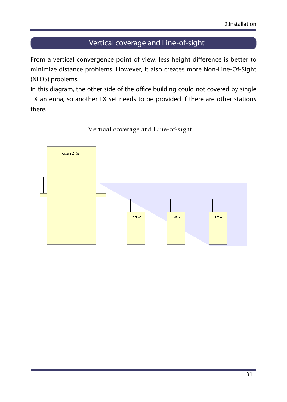 Vertical coverage and line-of-sight | Silex technology Multicast Video Distribution System MVDS X-1 User Manual | Page 37 / 76