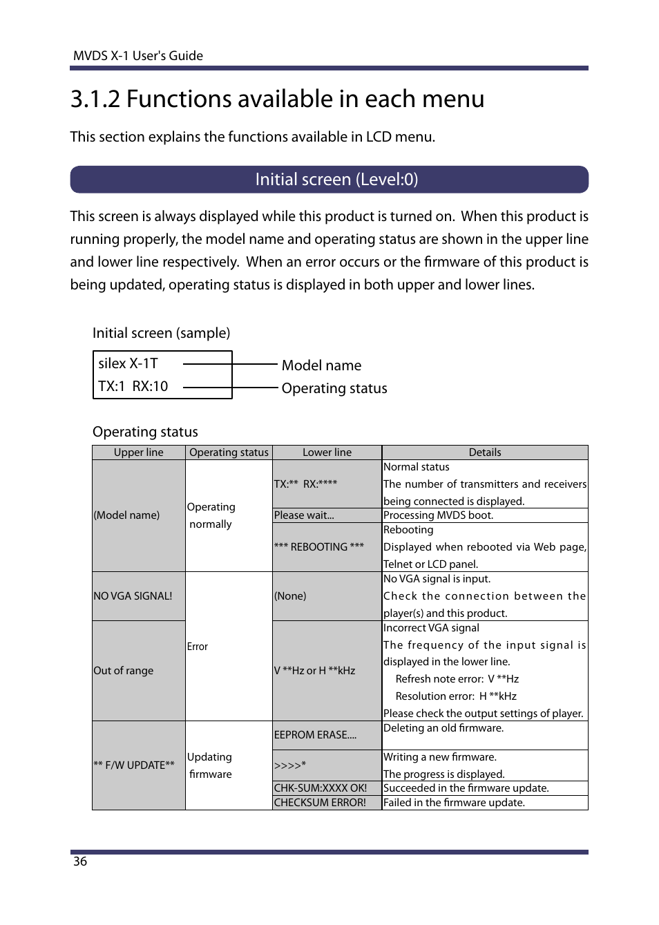 2 functions available in each menu, Initial screen (level:0) | Silex technology Multicast Video Distribution System MVDS X-1 User Manual | Page 42 / 76