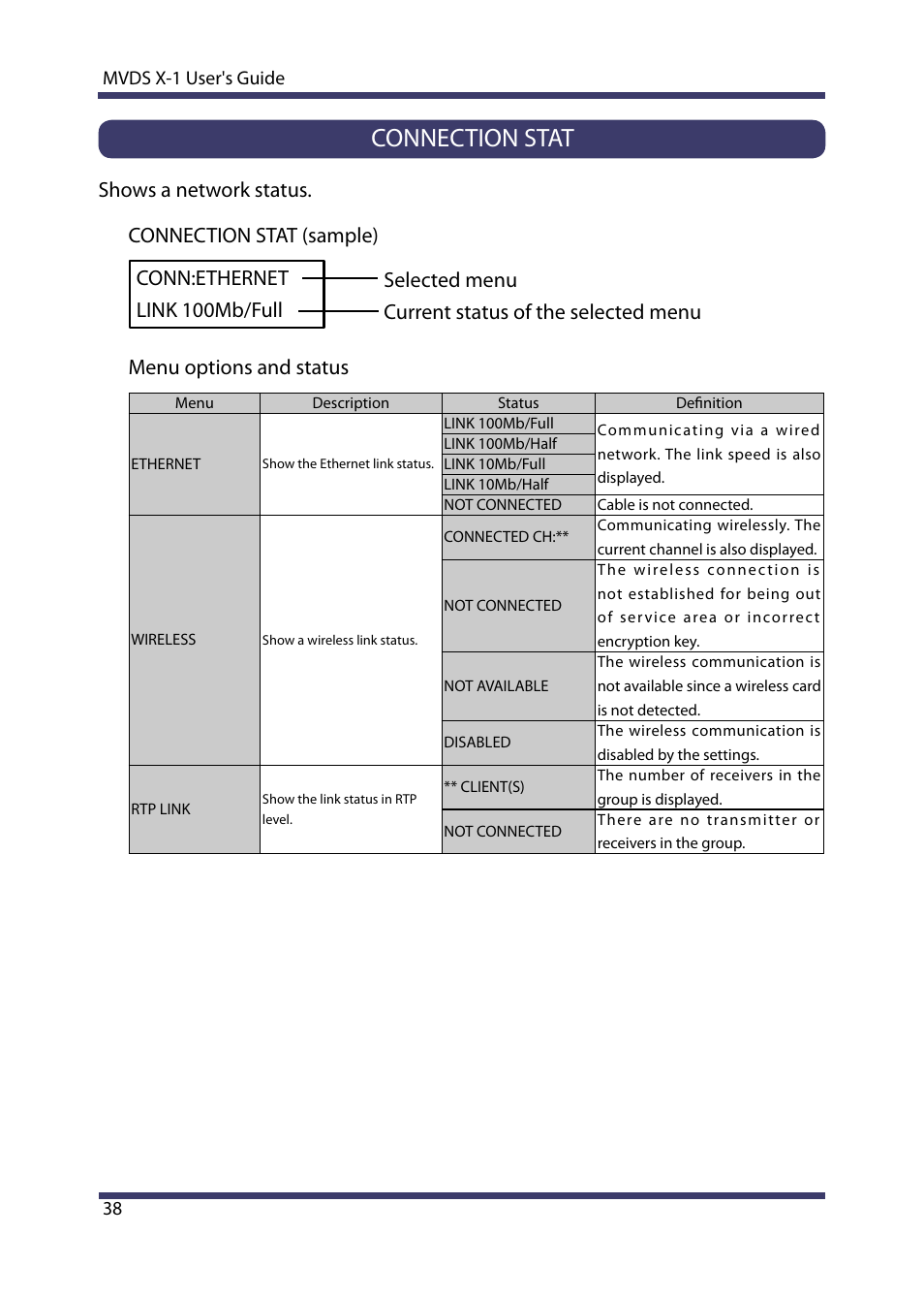 Connection stat, Shows a network status | Silex technology Multicast Video Distribution System MVDS X-1 User Manual | Page 44 / 76