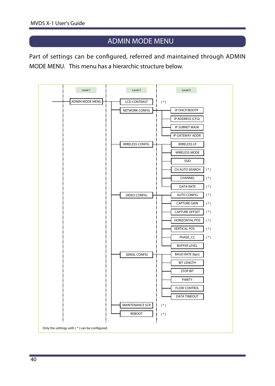 Admin mode menu, 40 mvds x-1 user's guide | Silex technology Multicast Video Distribution System MVDS X-1 User Manual | Page 46 / 76