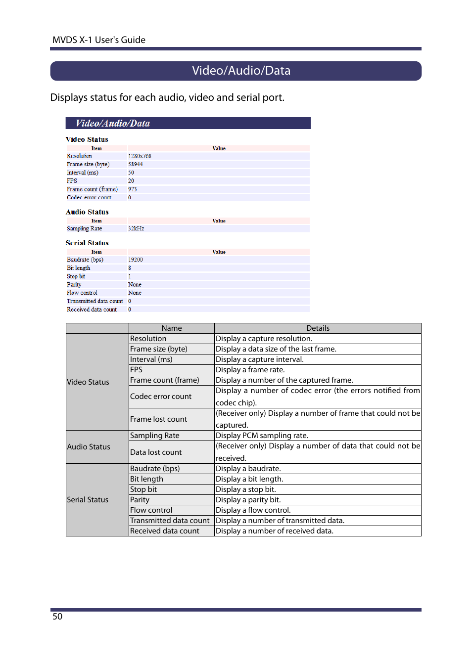 Video/audio/data | Silex technology Multicast Video Distribution System MVDS X-1 User Manual | Page 56 / 76