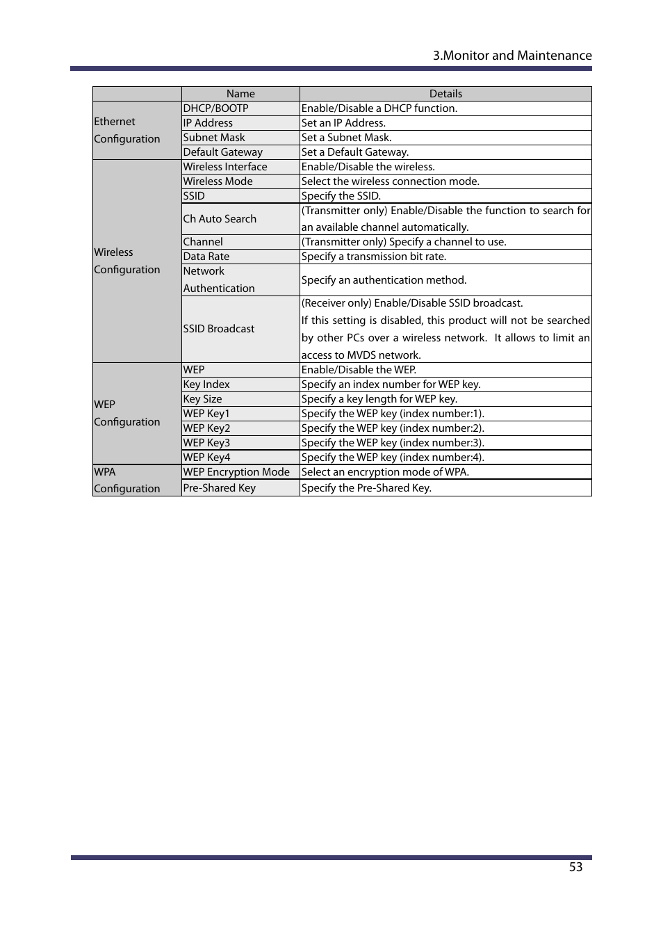 Silex technology Multicast Video Distribution System MVDS X-1 User Manual | Page 59 / 76