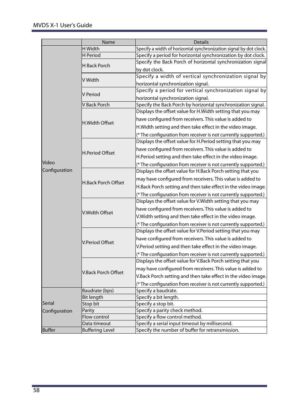 Silex technology Multicast Video Distribution System MVDS X-1 User Manual | Page 64 / 76