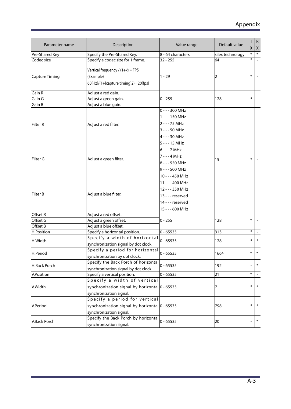Appendix a-3 | Silex technology Multicast Video Distribution System MVDS X-1 User Manual | Page 75 / 76
