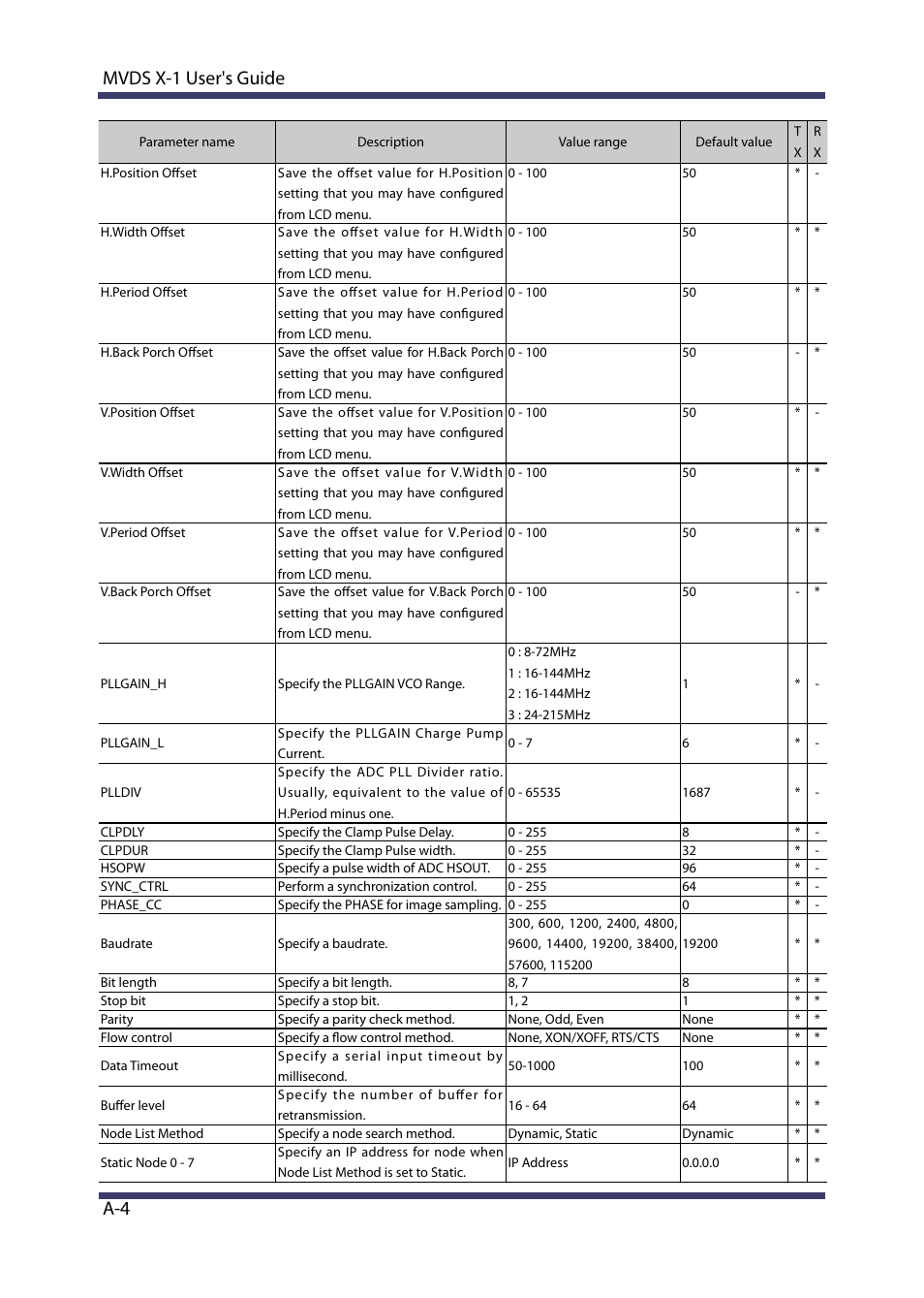 A-4 mvds x-1 user's guide | Silex technology Multicast Video Distribution System MVDS X-1 User Manual | Page 76 / 76