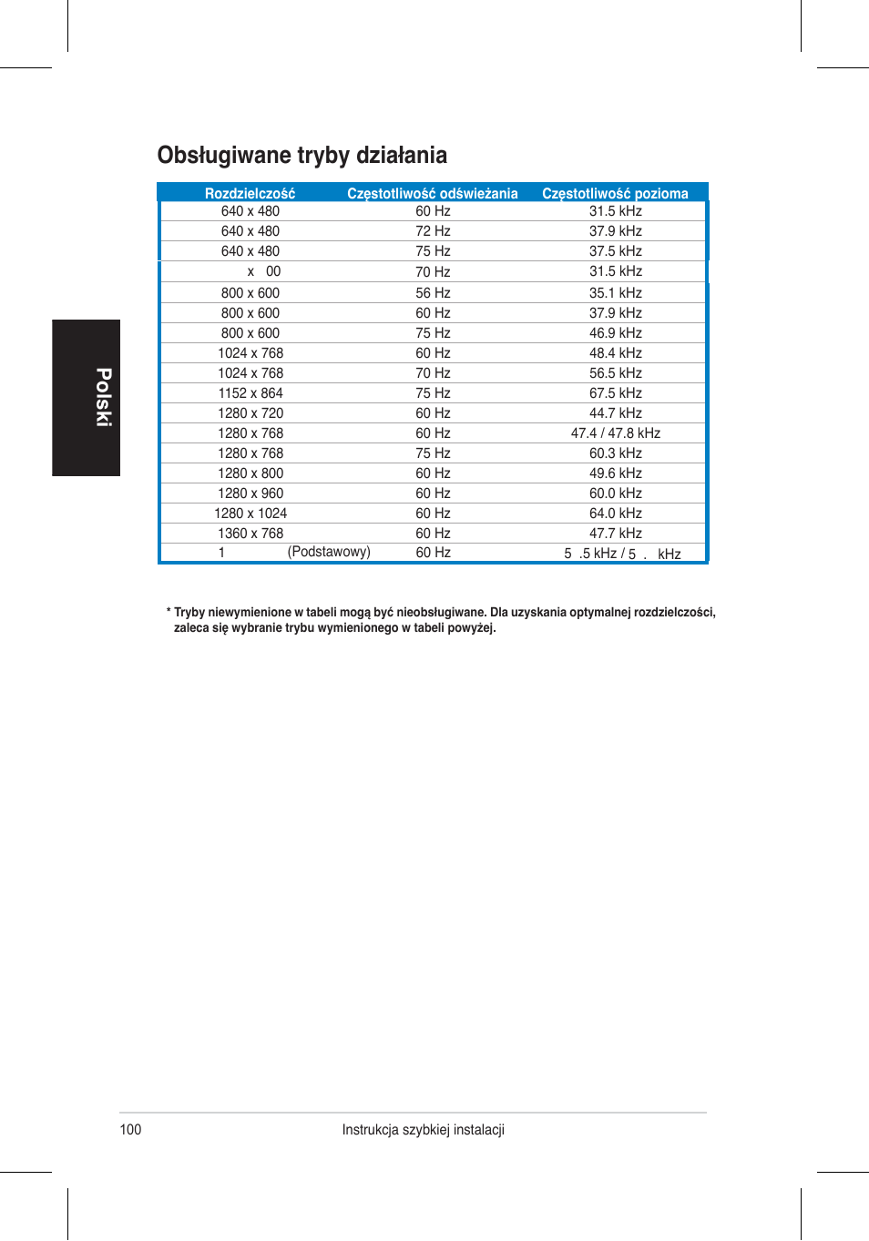 Obsługiwane tryby działania, Polski | Asus VH196 Series User Manual | Page 102 / 157