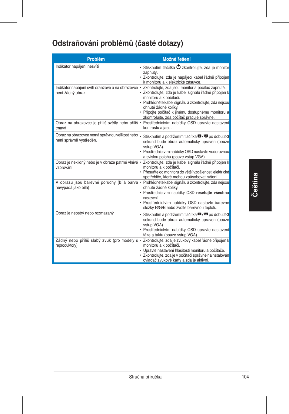 Odstraňování problémů (časté dotazy), Čeština | Asus VH196 Series User Manual | Page 106 / 157